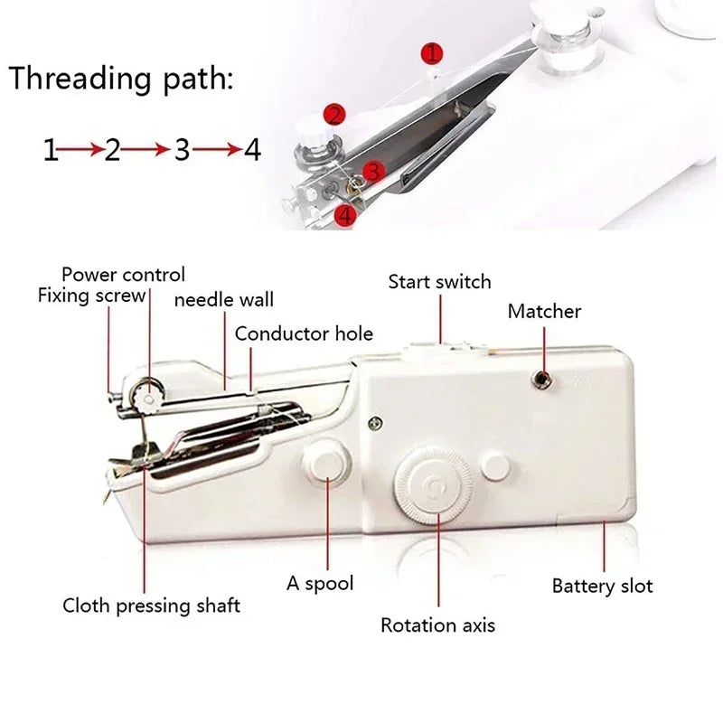 QuickFix Stitcher™ - Cordless Handy Stitch Machine