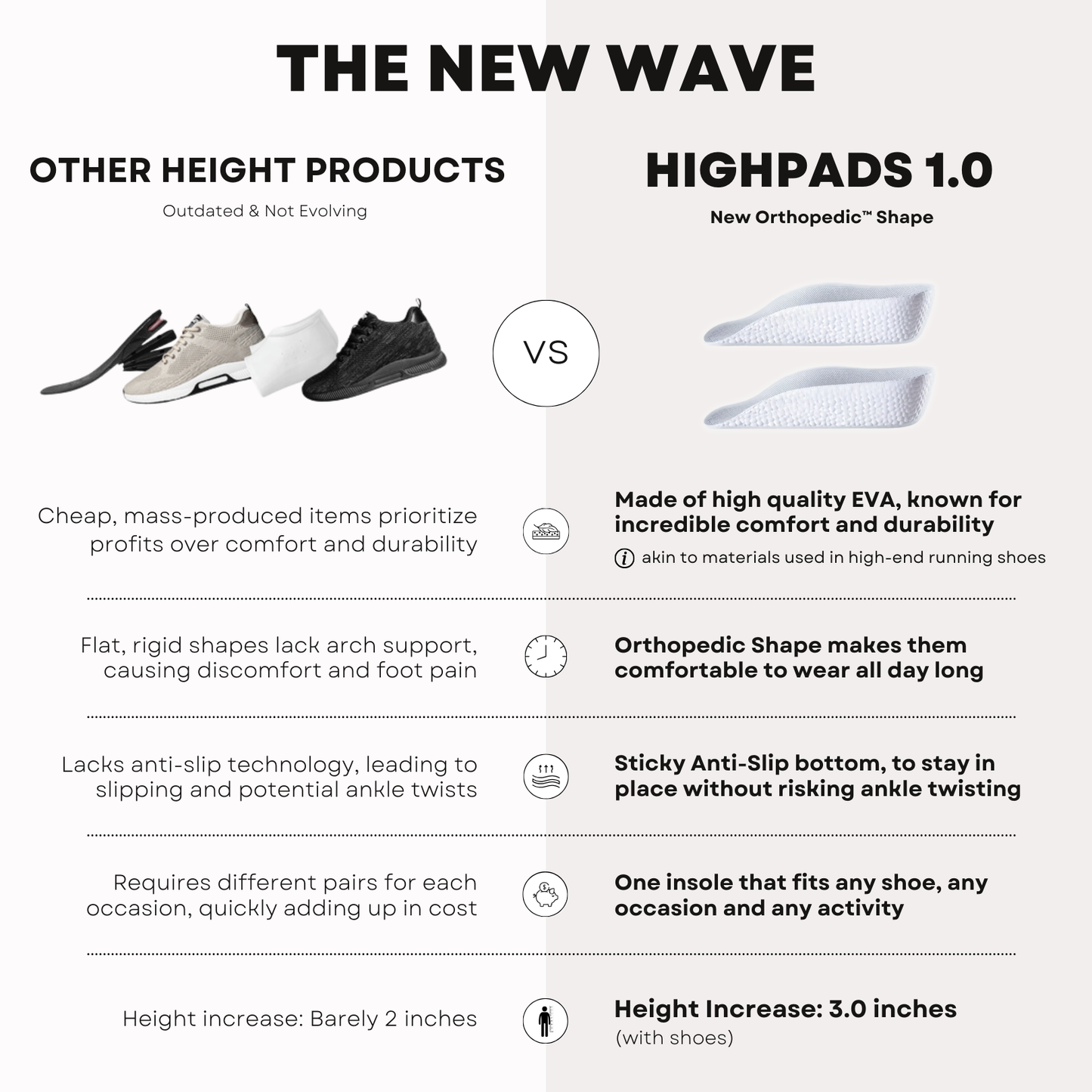 HighPads Comfort Boost Insoles