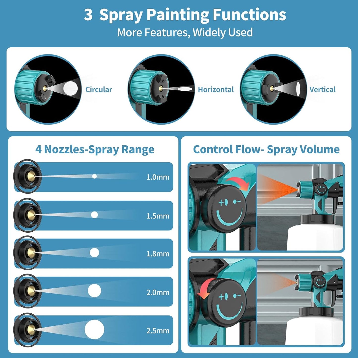 PowerPro Cord & Cordless Paint Sprayers