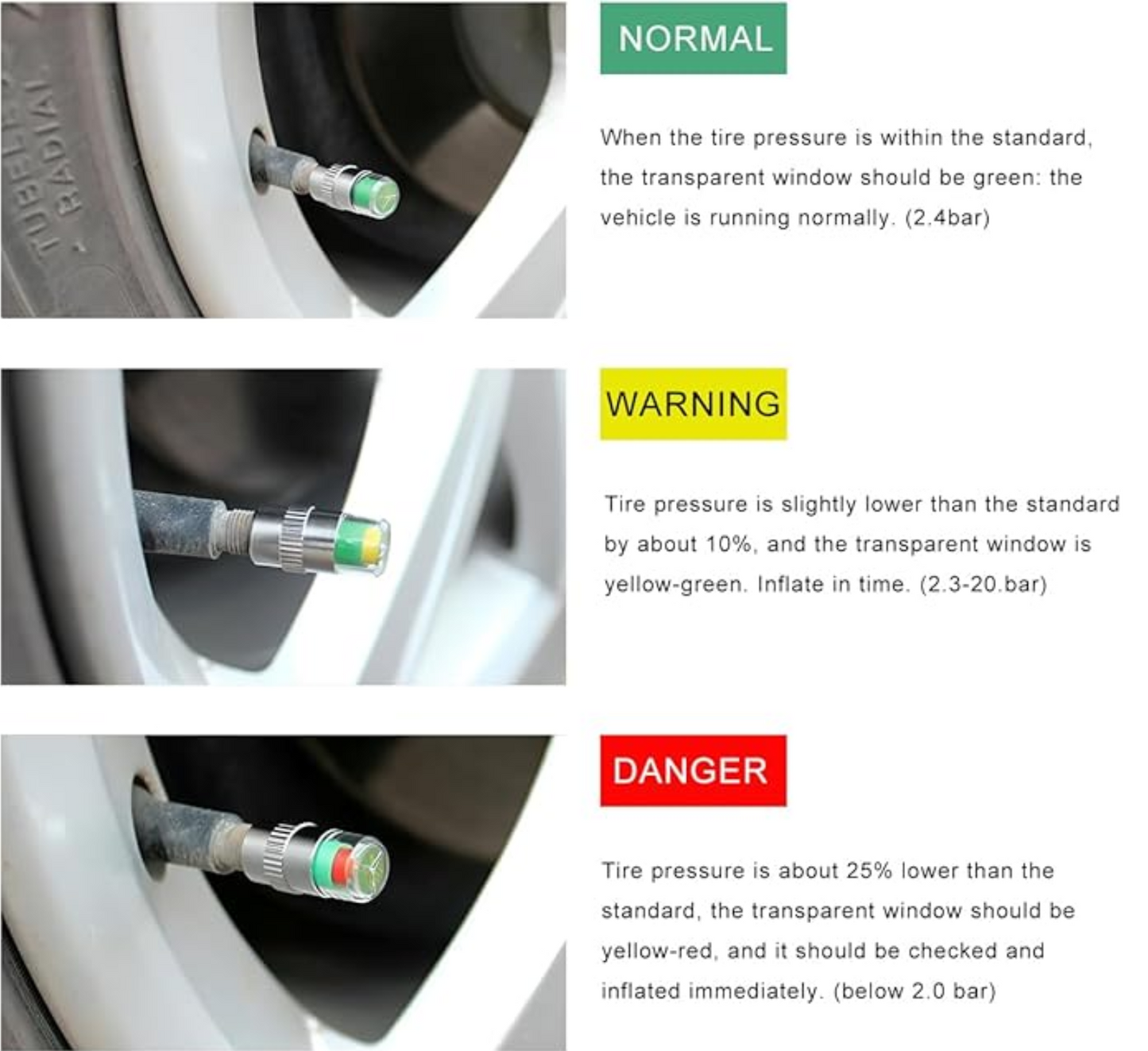 TireGuard Pressure Caps