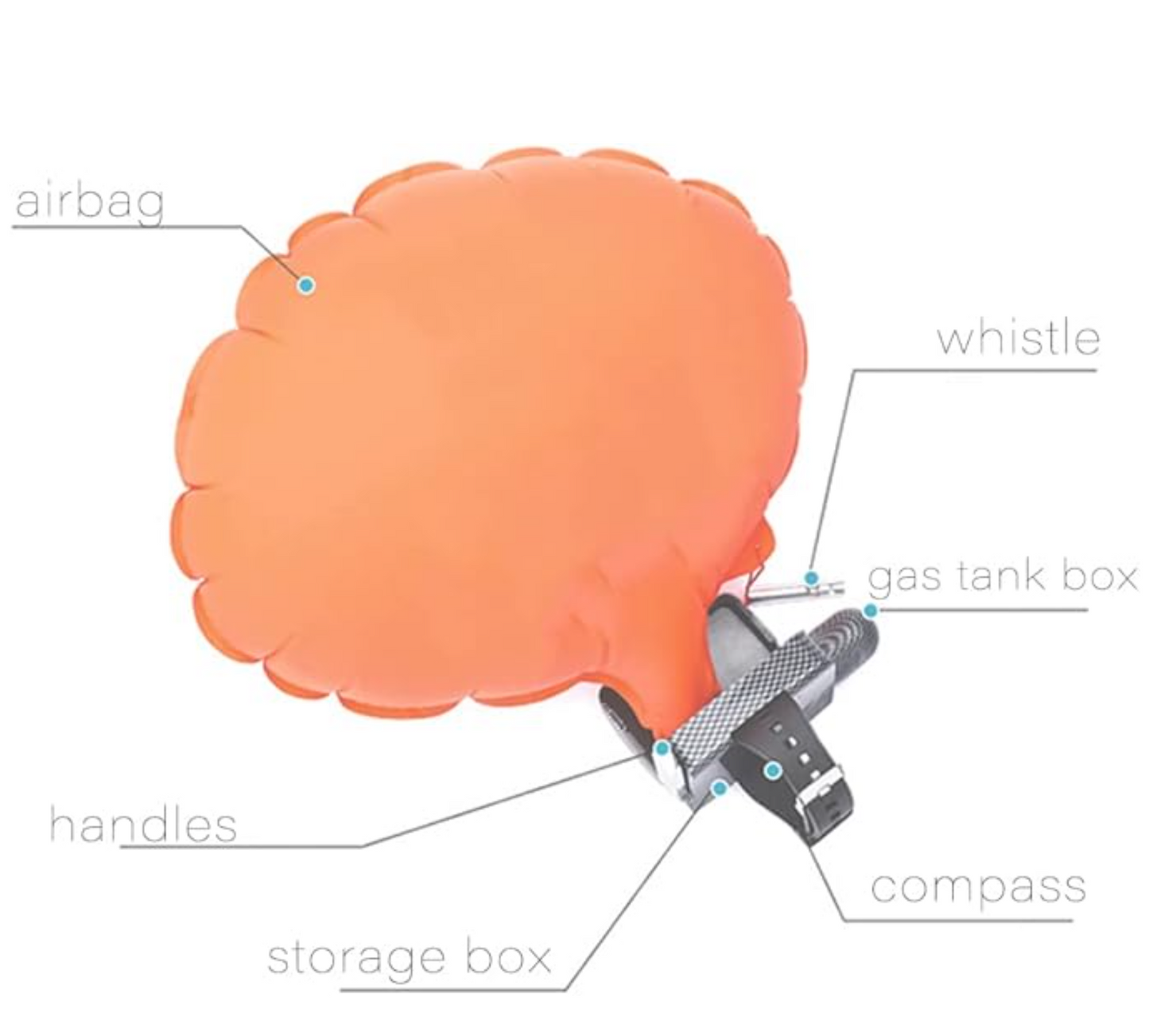 FloatSafe Rescue Bracelet