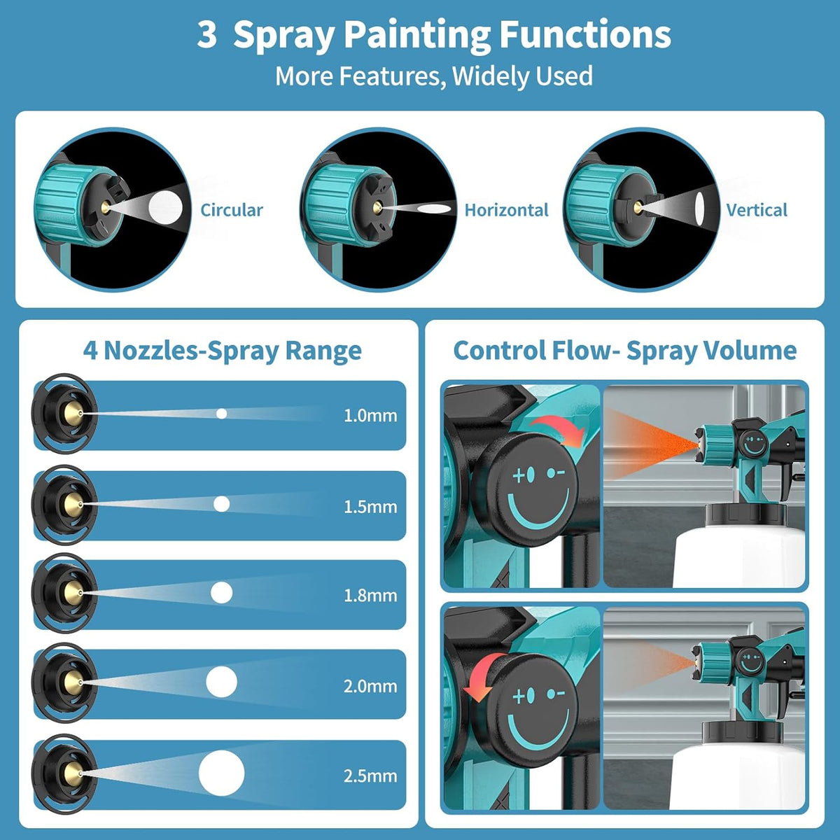 Herramienta de pintura inalámbrica EasySpray