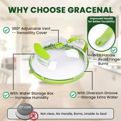 Clear Microwave Food Guard