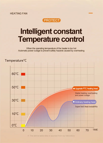 QuickWarm Compact Room Heater