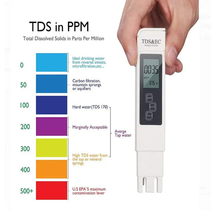 PureHome Water Checker