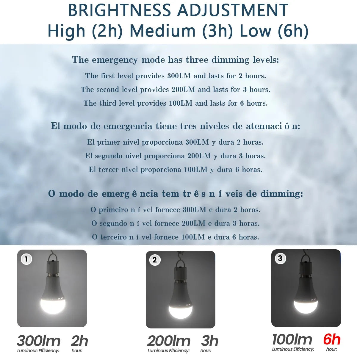 Bombilla LED inteligente de emergencia