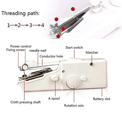QuickFix Stitcher™ - Cordless Handy Stitch Machine