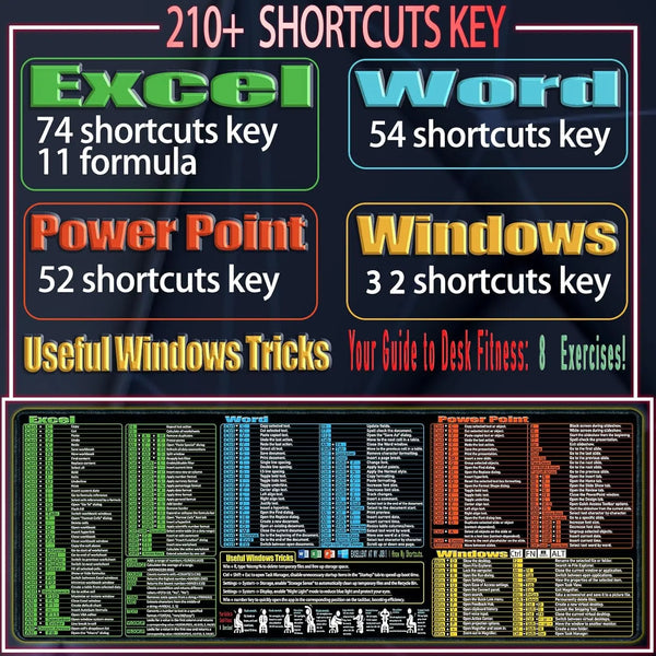 Shortcut Savvy Desk Mat