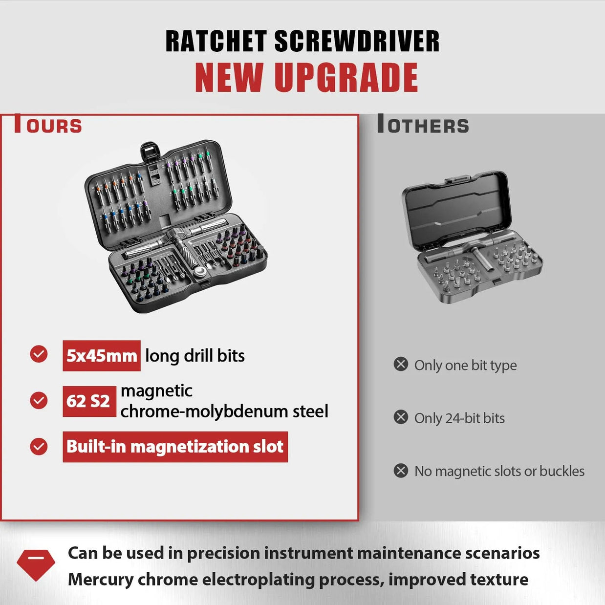 Magic Grip Screwdriver Set
