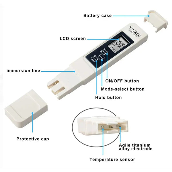 PureHome Water Checker