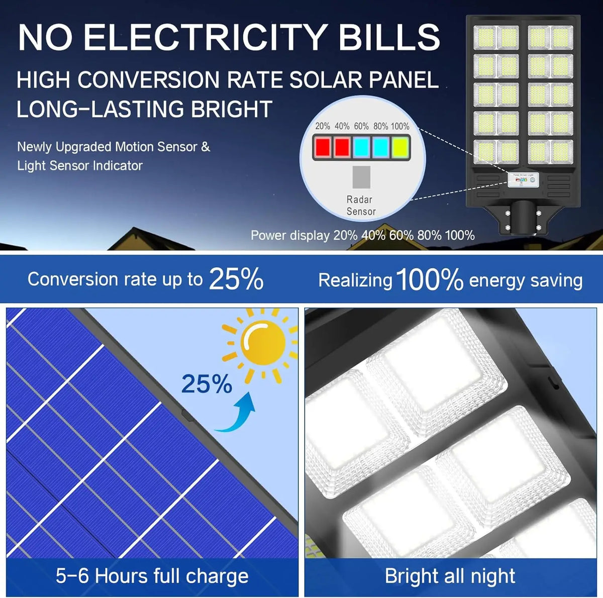 NightGuard Pro Solar Flood Lights