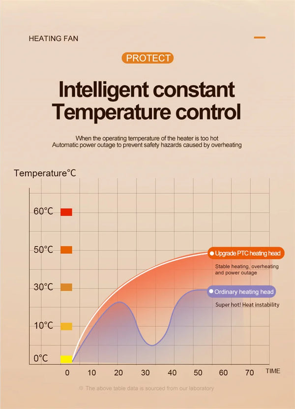 CozyWave Home Heater
