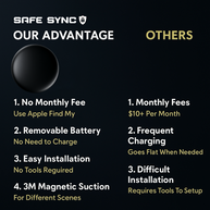 SafeSync GPS Tracker