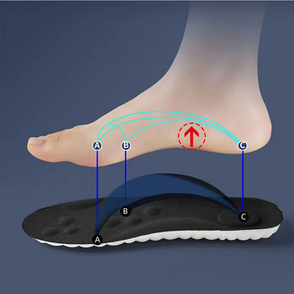 Stepprs Everyday Comfort Shoe Insoles