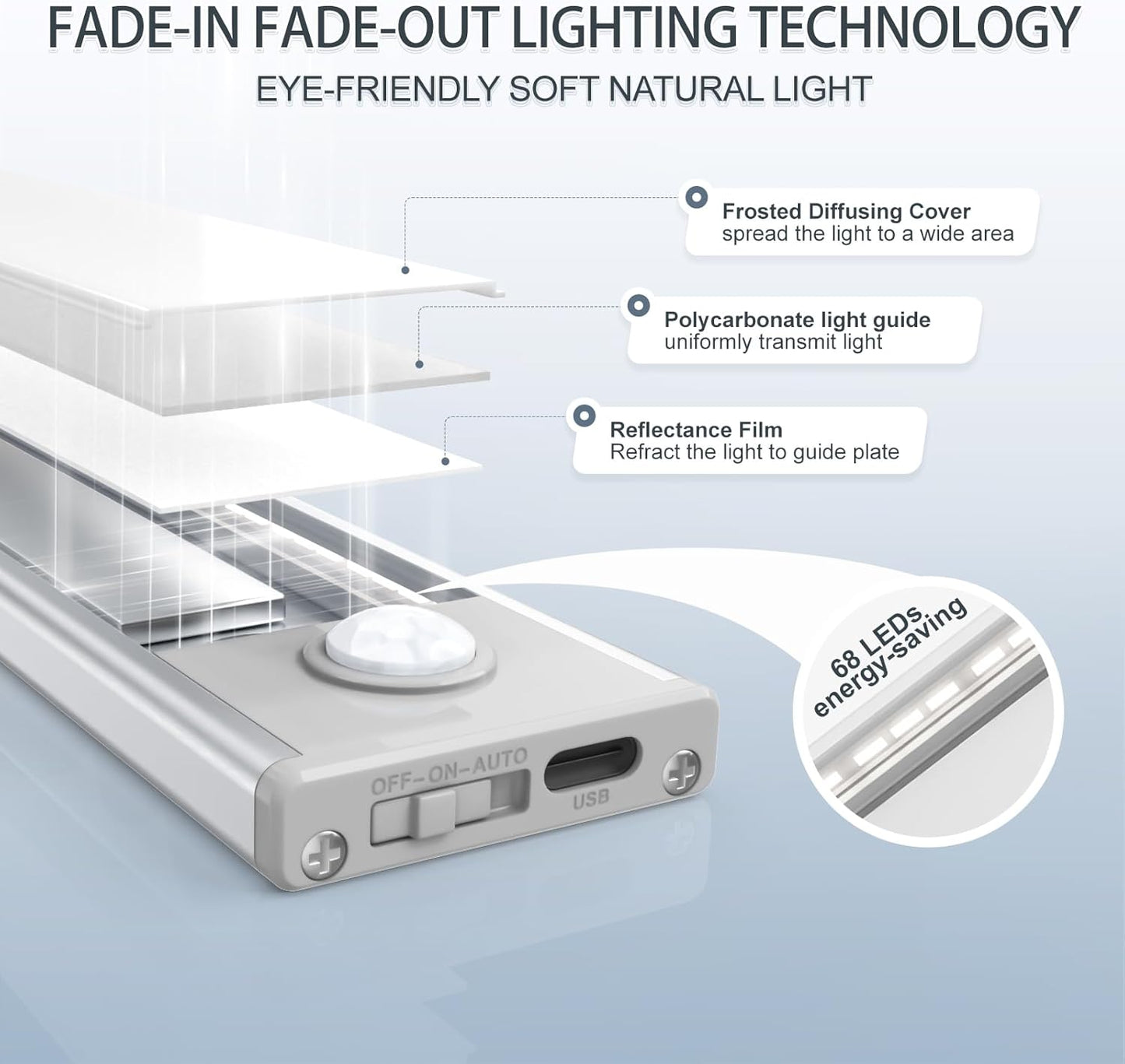 Wireless Motion Sensor Cabinet Lights