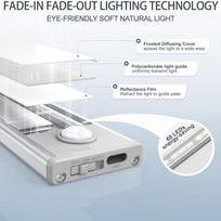 Wireless Motion Sensor Cabinet Lights