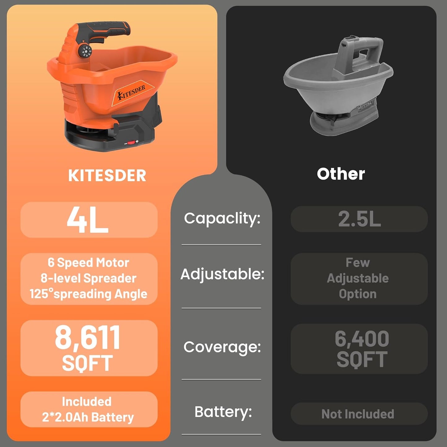 Pro Yard Power Spreader