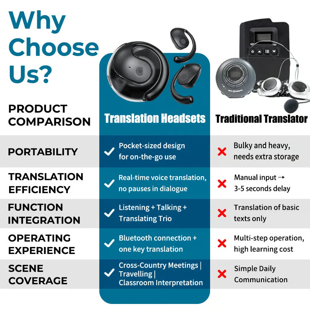 Smart Translator Earbuds