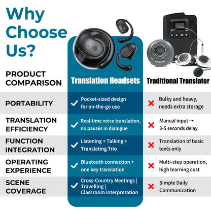 Smart Translator Earbuds