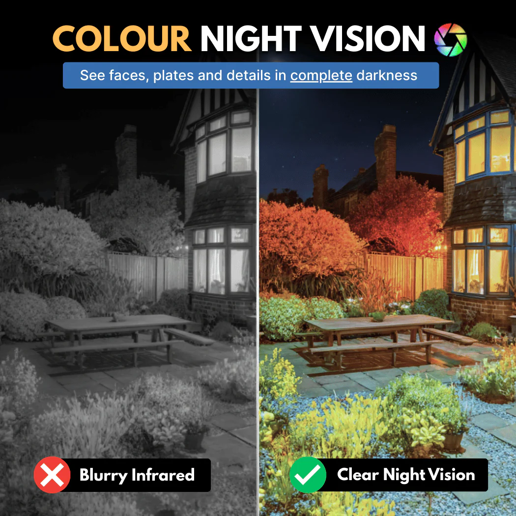 HomeGuard™ Mini 2K